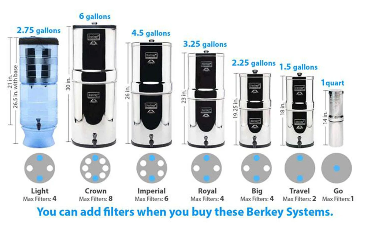 The different sizes and dimensions of Berkey water filters